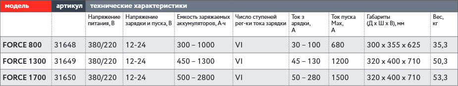таблица-force.png таблица-force.png