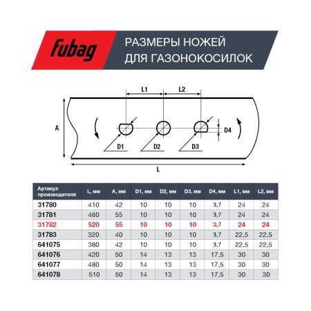 Нож для газонокосилок FUBAG 53 см (21")  в Грозном фото