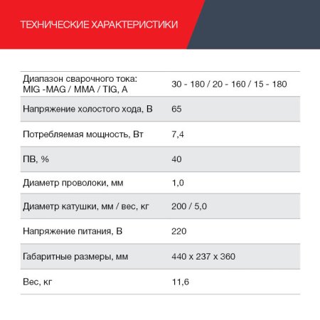FUBAG Сварочный полуавтомат IRMIG 188 SYN PLUS c горелкой FB 250 3 м в Грозном фото
