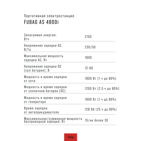 Портативная электростанция FUBAG AS 4800i (аккумулятор LiFePO4) в Грозном фото