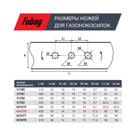 Нож для аккумуляторных газонокосилок FUBAG 42 см  в Грозном фото