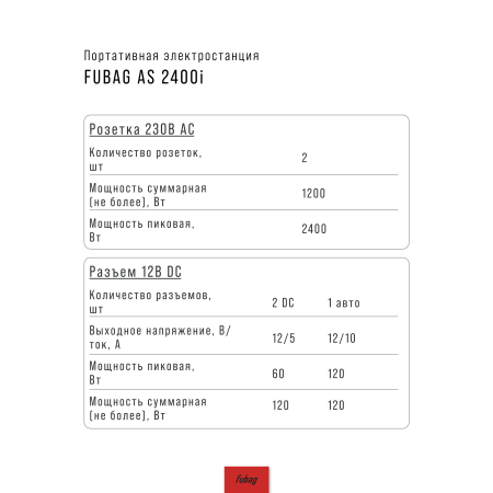 Портативная электростанция FUBAG AS 2400i (аккумулятор LiFePO4) в Грозном фото