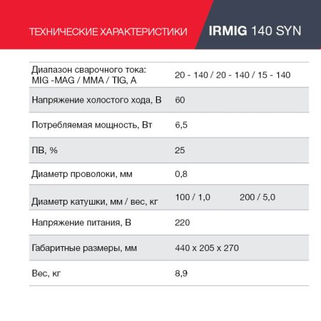 FUBAG Сварочный полуавтомат IRMIG 140 SYN с горелкой 150 А 3 м в комплекте в Грозном фото