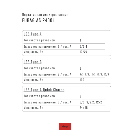 Портативная электростанция FUBAG AS 2400i (аккумулятор LiFePO4) в Грозном фото