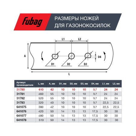 Нож для газонокосилок FUBAG 40,7 см (17")  в Грозном фото