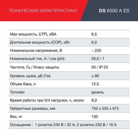 FUBAG Дизельный генератор с электростартером и коннектором автоматики DS 6500 A ES в Грозном фото